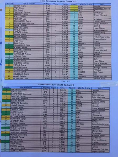 resultatsp